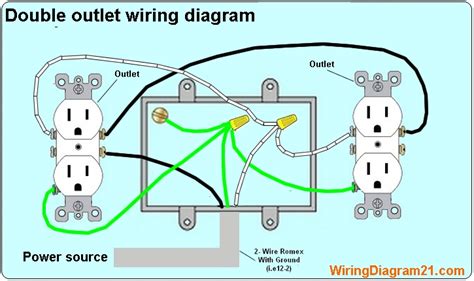 dual outlet electric box|How to Install and Wire 2 Outlets in One Box Correctly From.